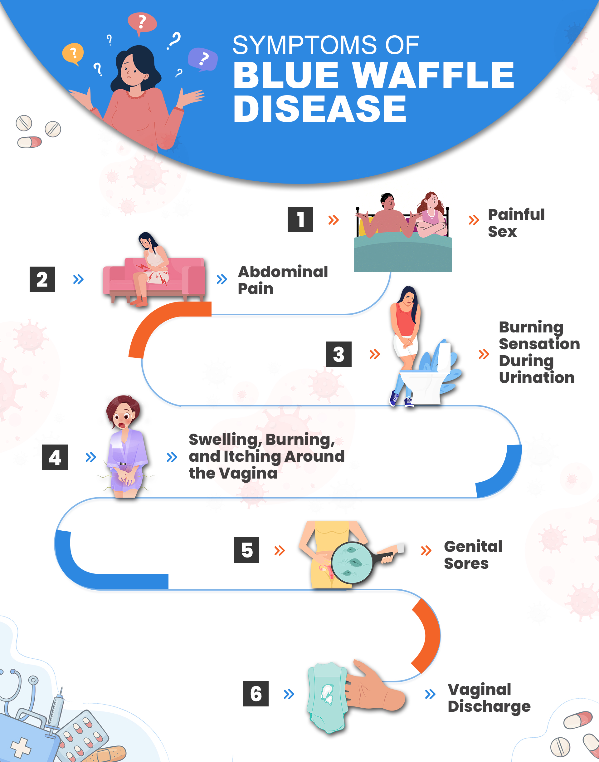 Symptoms of Blue Waffle Disease